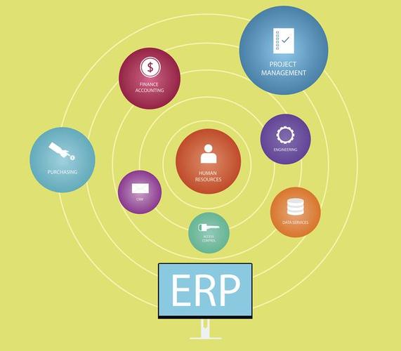 企业实施erp软件能够协助企业系统化的管理工作流程